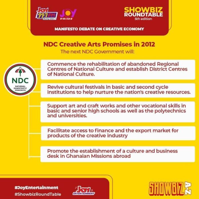 Key NDC manifesto promises on creative economy from 2012-2024 
Key NDC manifesto promises on creative economy from 2012-2024